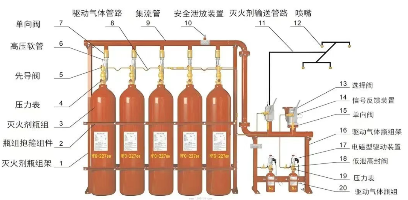 管網(wǎng)氣體滅火系統(tǒng)核心知識點(diǎn)