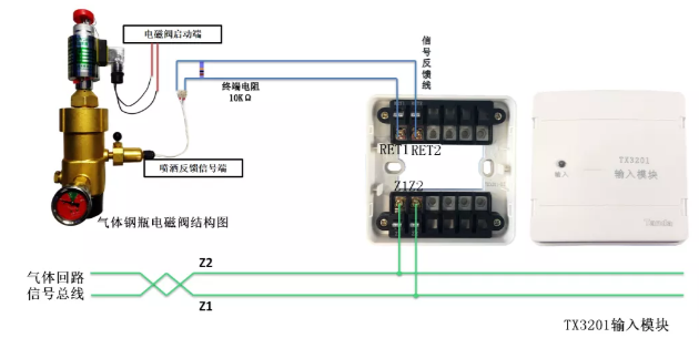 氣體滅火系統(tǒng)電磁閥與驅(qū)動裝置聯(lián)動原理及現(xiàn)場檢修技術(shù)